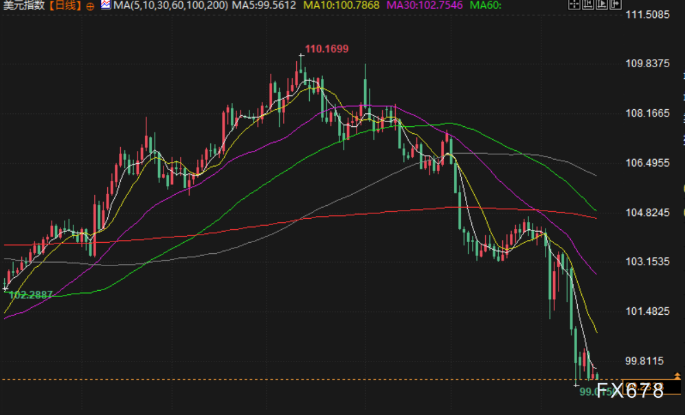 【XM官网】汇市周评:美联储拒当“救世主”,贸易战阴云下全球央行政策分化加剧,聚焦下周G20财长会议(图2)