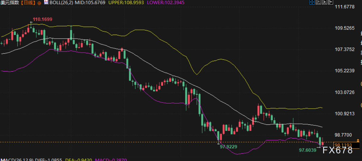 【XM官网】中东战火引爆避险潮!美元逆势反弹,下周美联储决议与地缘风险角力(图2)