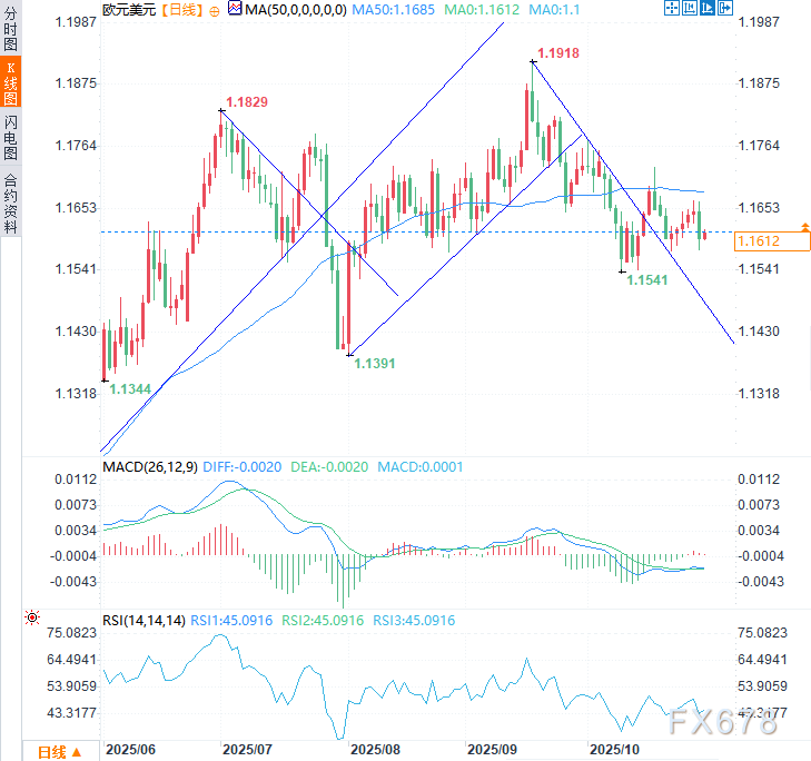 XM注册:美联储刚放鹰,欧洲央行也将放鹰?欧元将何去何从?(图5)