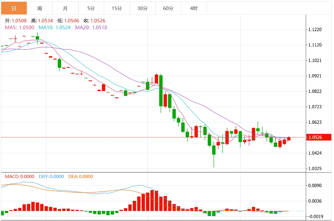 Informationen zum XM-Forex-Handel: Stößt der US-Dollar-Index auf Widerstand? Die Entscheidung der Federal Reserve steht bevor(图2)