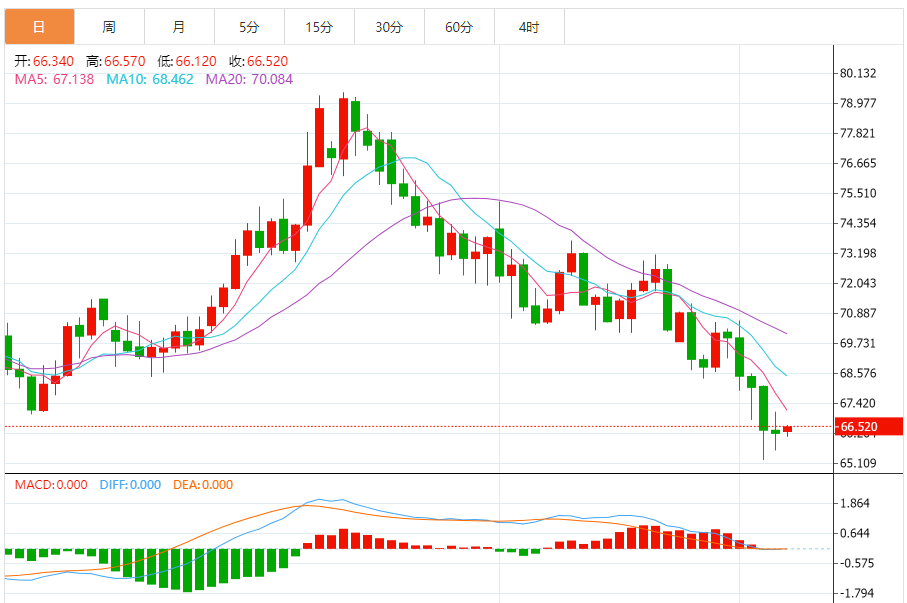 Pasaran minyak dipengaruhi oleh pelbagai faktor OPEC+ memutuskan untuk meningkat