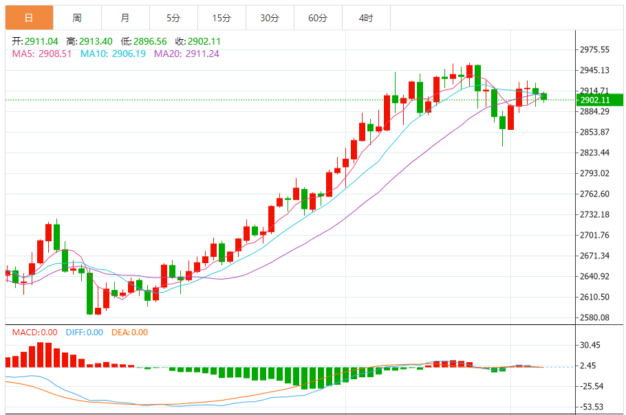 Harga emas jatuh sebanyak $17 dalam tempoh yang singkat, dan berita besar Trump 