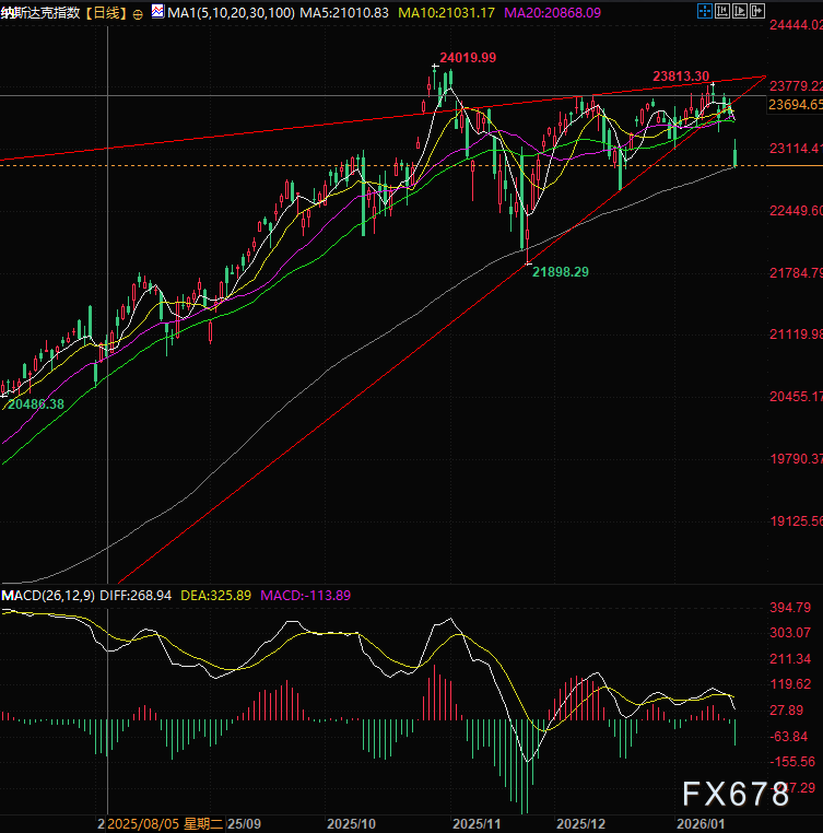 XM官网：金价狂欢跃上4888，市场却暗示风险回暖？(图2)